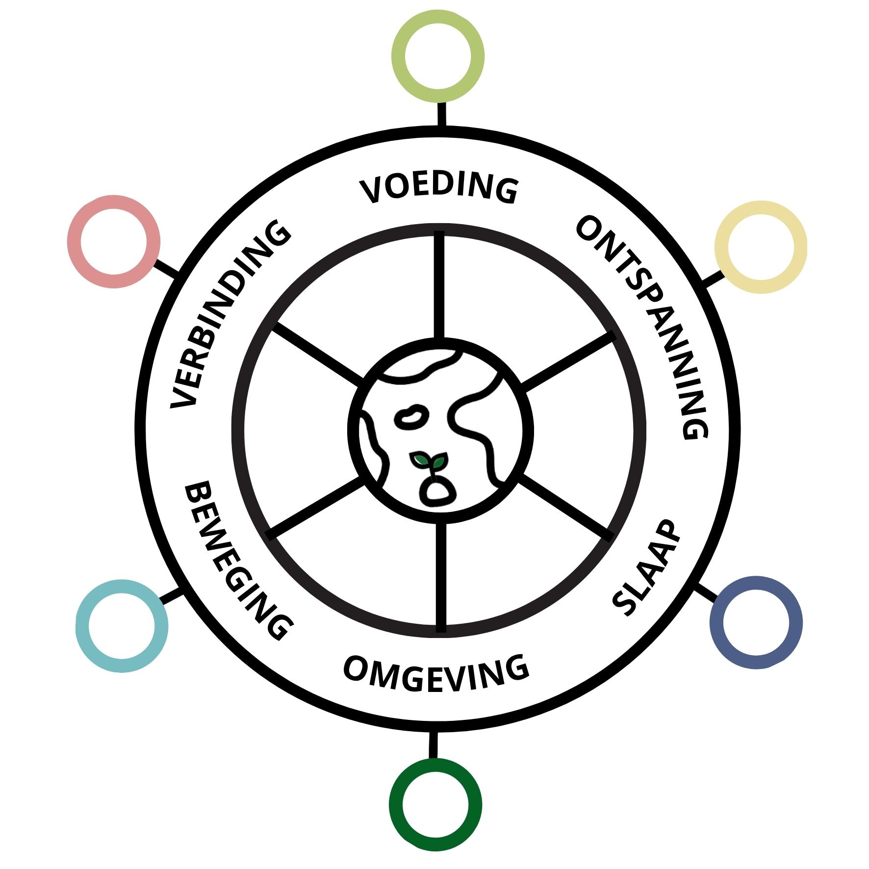 Leefstijlroer® logo